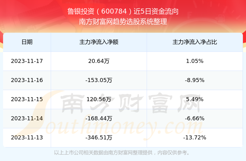 魯銀股票最新消息全面解讀與分析