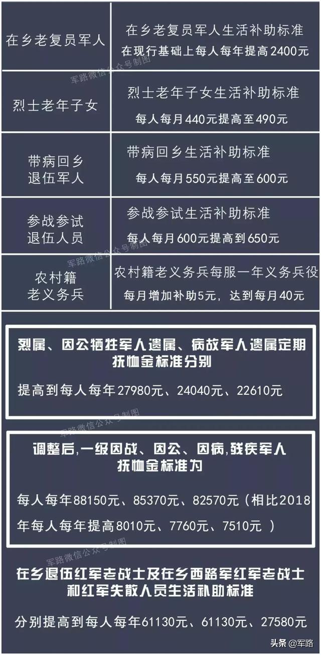 參戰(zhàn)人員待遇最新動(dòng)態(tài)，全面解讀與深度探討