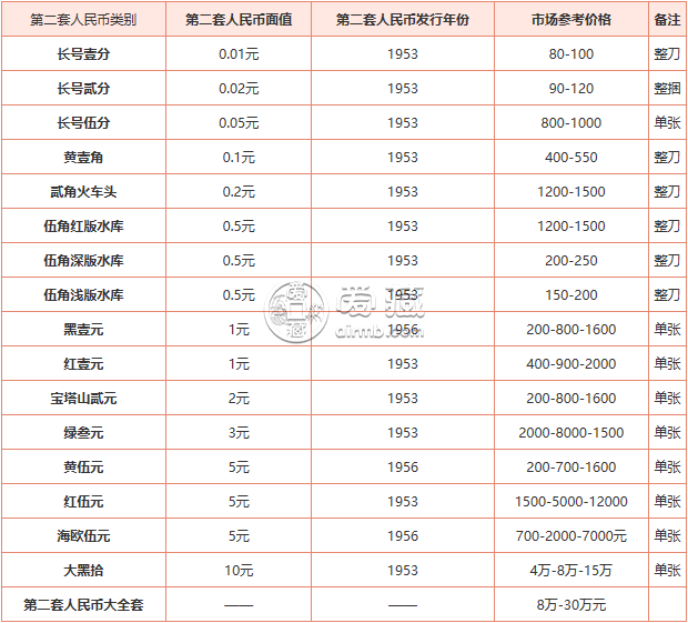 最新錢幣收藏價(jià)格表及深度解析，收藏指南與趨勢(shì)預(yù)測(cè)