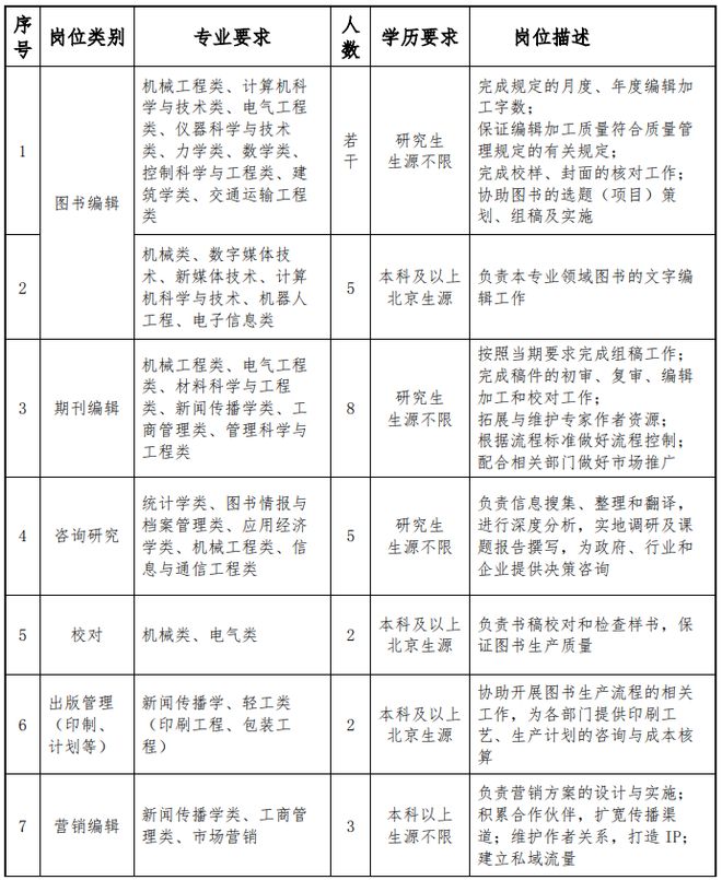 北京最新招聘信息，包吃住全面覆蓋，職業(yè)發(fā)展新起點(diǎn)