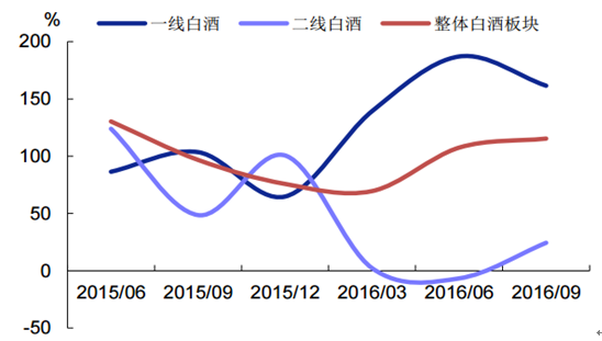 白酒市場走勢(shì)分析，最新消息及市場趨勢(shì)與前景展望