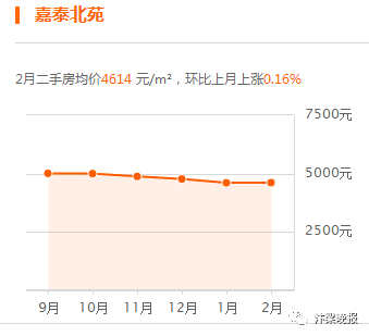 開(kāi)封房?jī)r(jià)走勢(shì)揭秘，最新消息、市場(chǎng)趨勢(shì)分析與預(yù)測(cè)