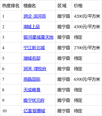 江蘇睢寧最新房價(jià)動(dòng)態(tài)及市場(chǎng)走勢(shì)與影響因素解析