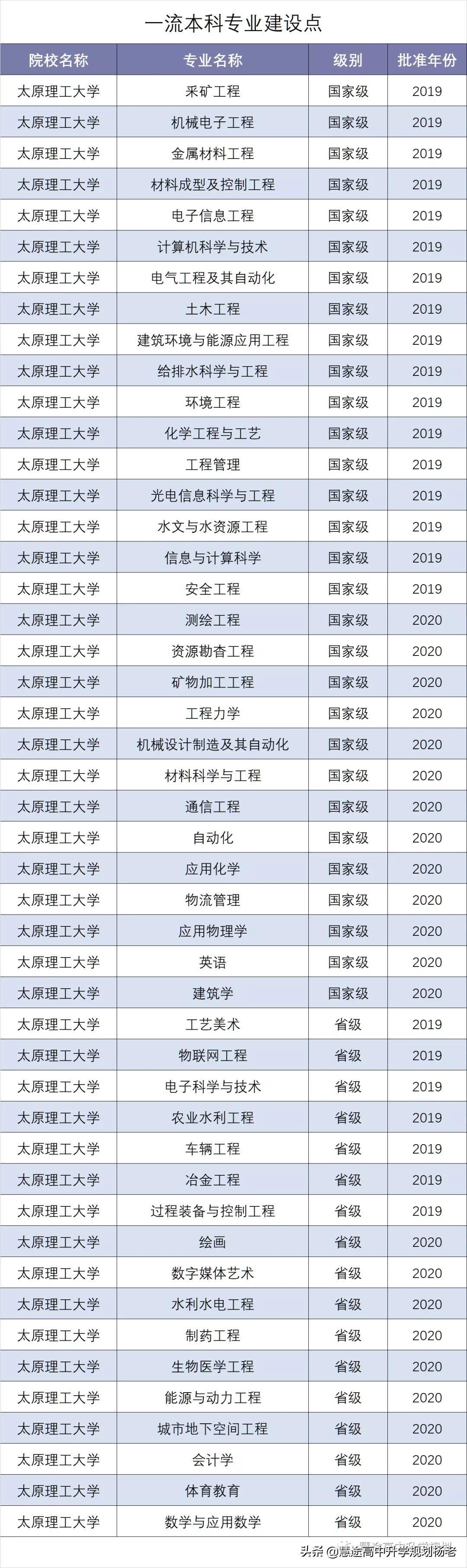 太原理工，創(chuàng)新引領(lǐng)，砥礪前行，揭示最新動(dòng)態(tài)