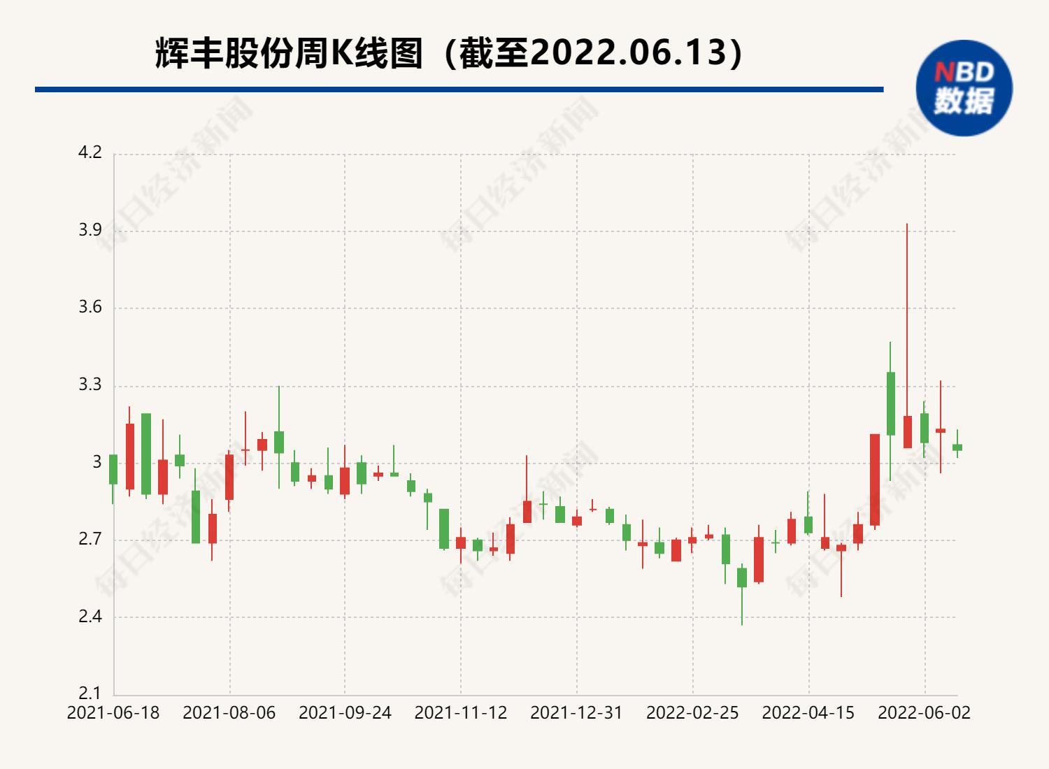 輝豐股份最新動態(tài)與行業(yè)展望分析