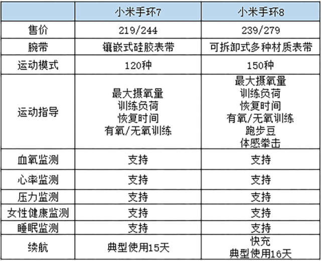 小米手環(huán)最新版本功能全面解析