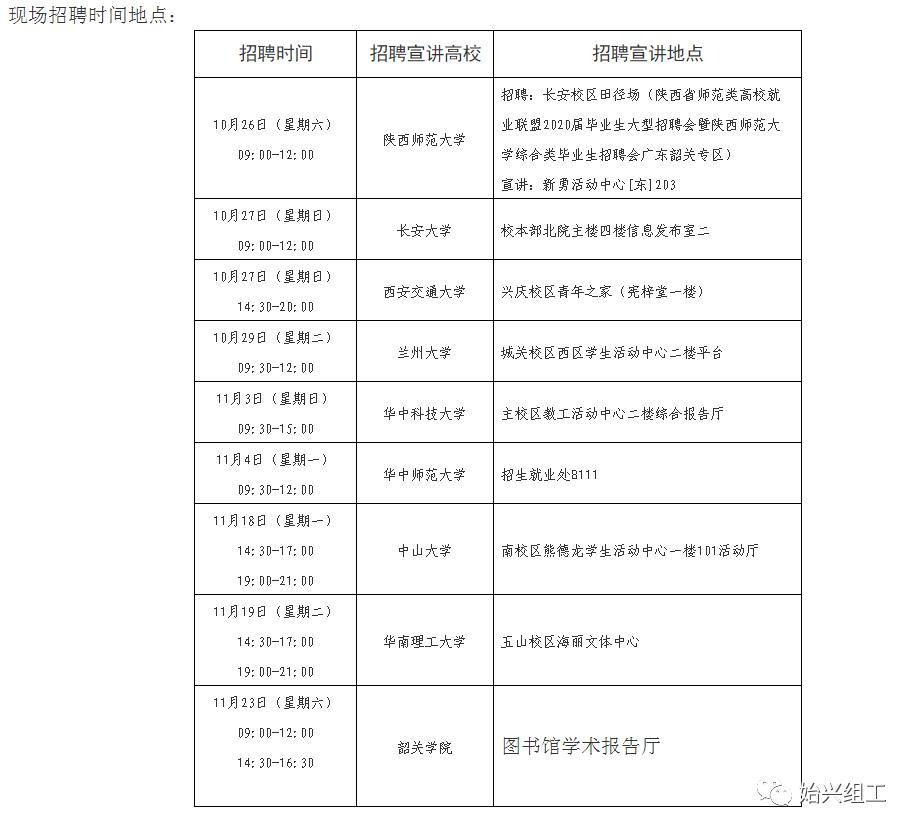 始興最新招聘動態(tài)及其社會影響分析