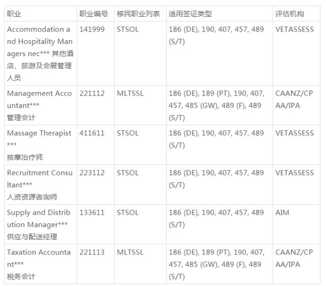 澳洲最新移民清單，未來(lái)機(jī)遇與挑戰(zhàn)的探索