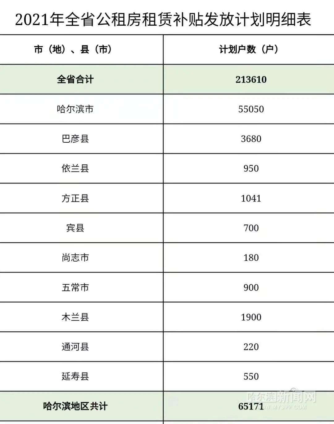 尚志最新租房信息總覽