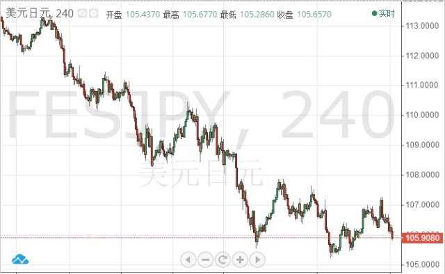 日元最新走勢解析與展望