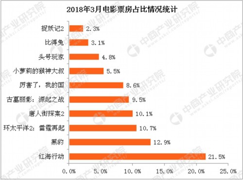 國產(chǎn)電影票房繁榮，中國電影市場的機遇與挑戰(zhàn)