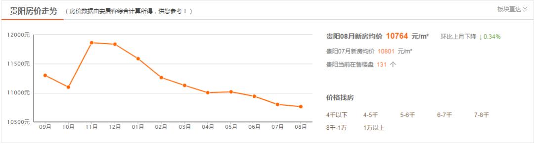 遵義二手房市場(chǎng)深度剖析報(bào)告