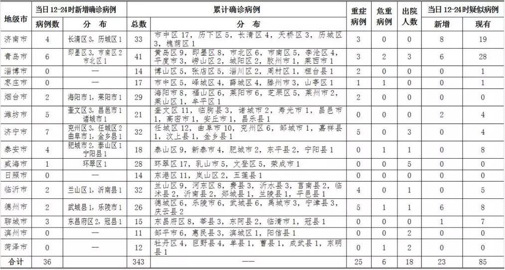 青島確診病例最新動(dòng)態(tài)及其區(qū)域影響分析