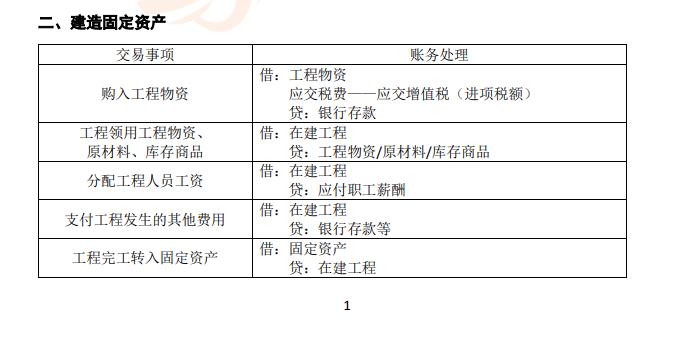 固定資產(chǎn)的最新定義及其對(duì)企業(yè)發(fā)展的重要性