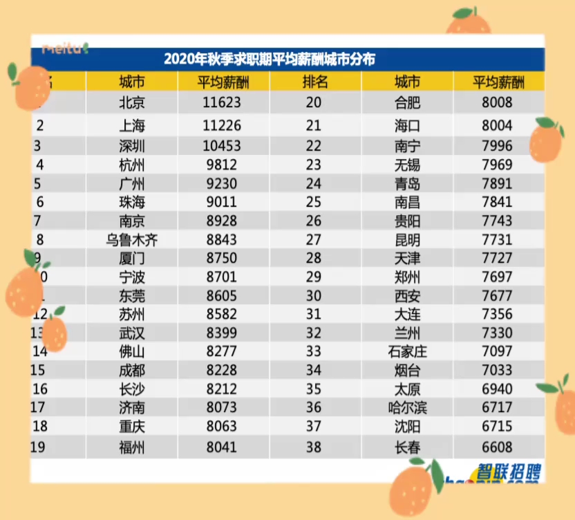 深圳最新平均工資揭示城市繁榮背后的數(shù)字真相