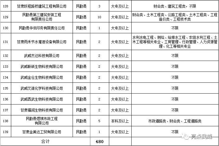 武威市最新招聘動態(tài)及其社會影響分析