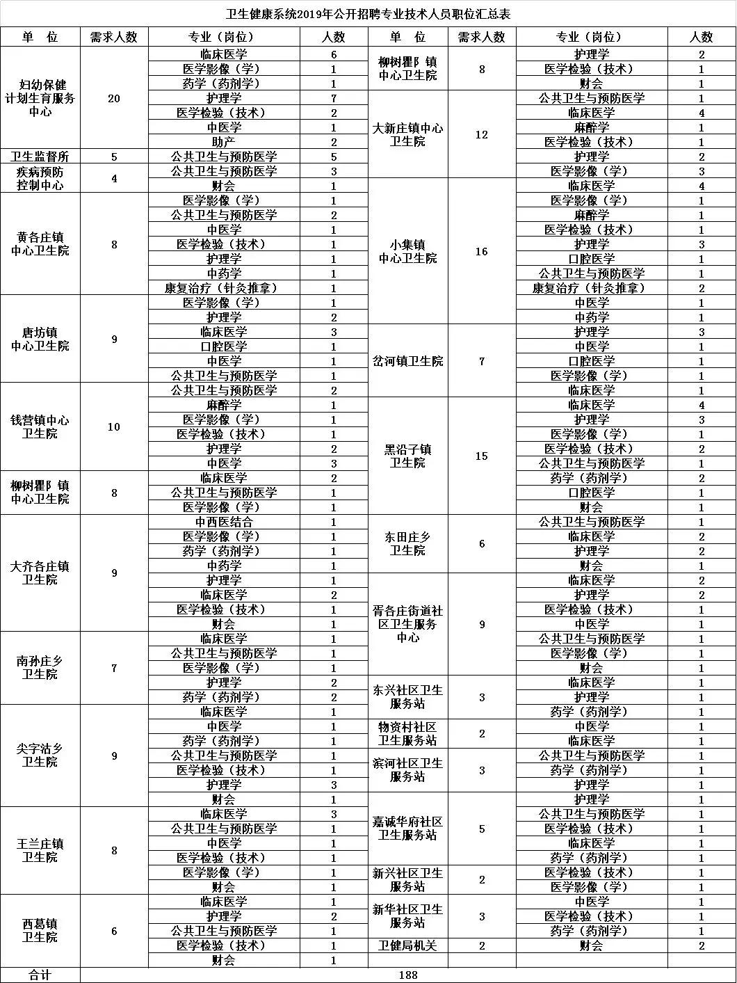 豐南區(qū)最新招聘動態(tài)與職業(yè)機會深度解析