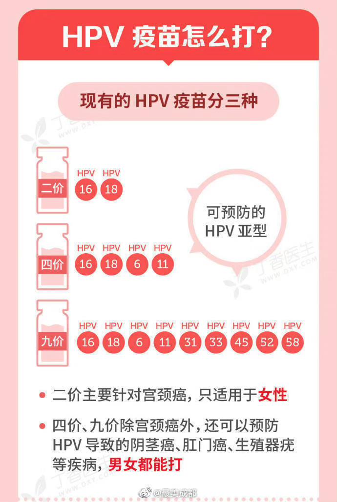 HPV疫苗最新進(jìn)展，前沿科技與健康無(wú)縫融合的探索