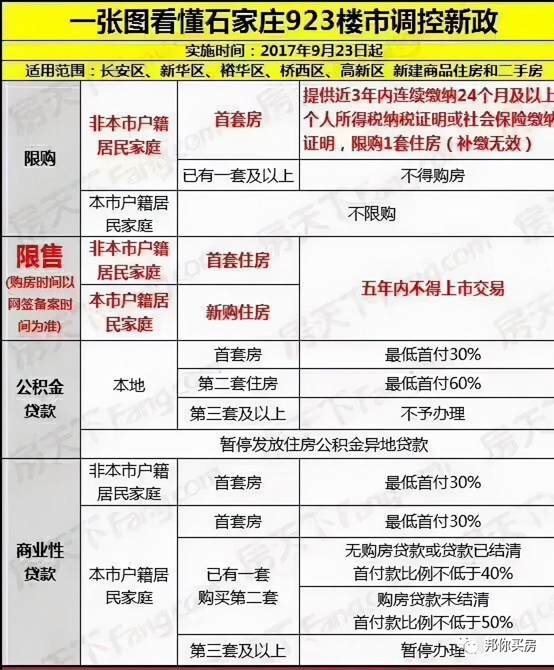 石家莊最新限購政策深度解讀