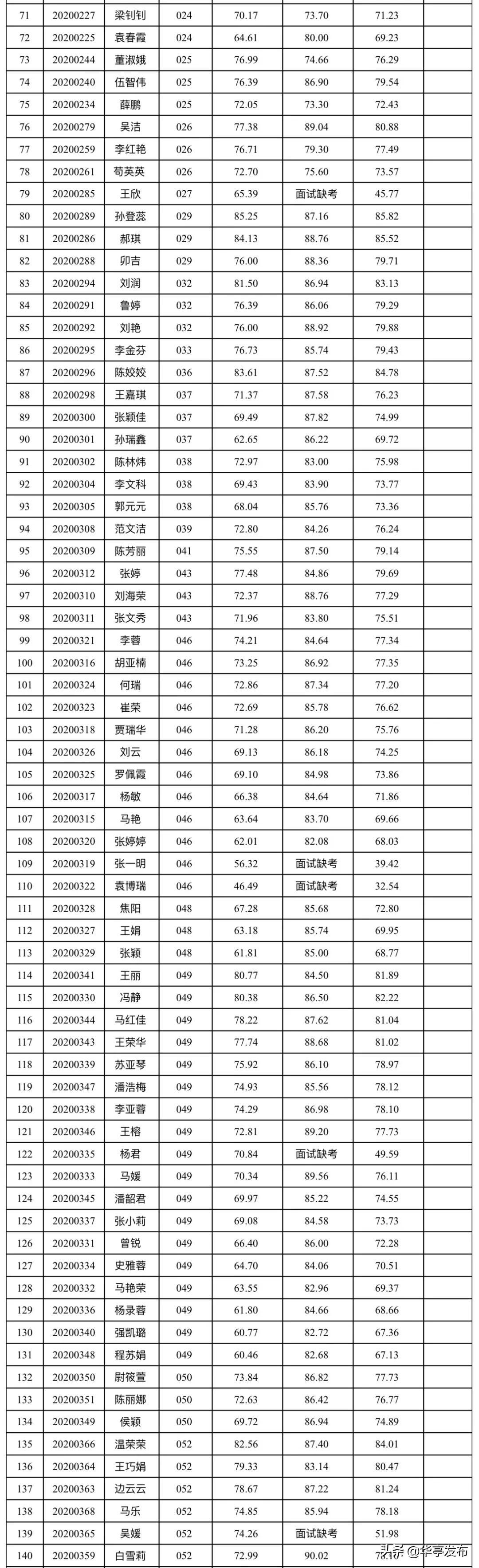 華亭最新招聘動(dòng)態(tài)及其社會(huì)影響概覽