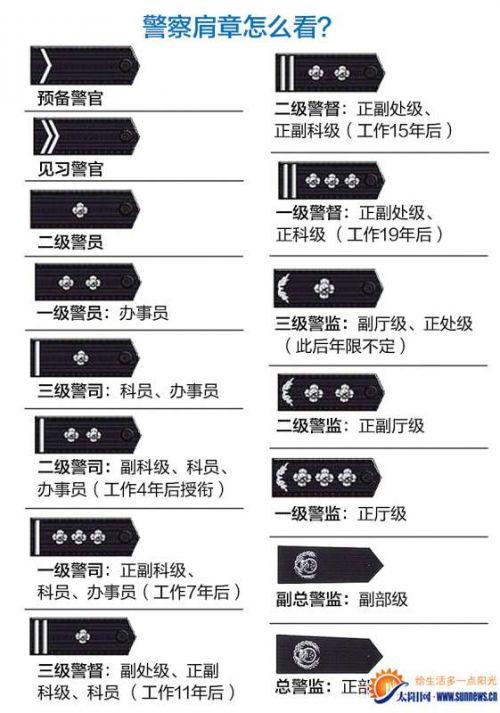 最新警銜津貼制度，推動警察隊伍建設(shè)的穩(wěn)固基石