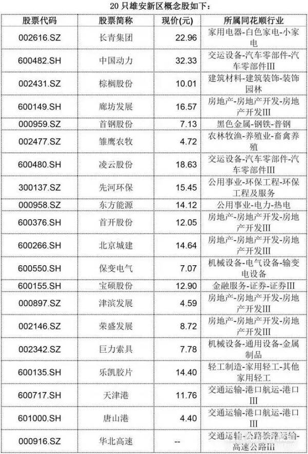 雄安概念股的投資價值與機(jī)遇深度解析