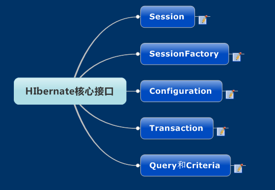 最新SSH框架搭建詳解