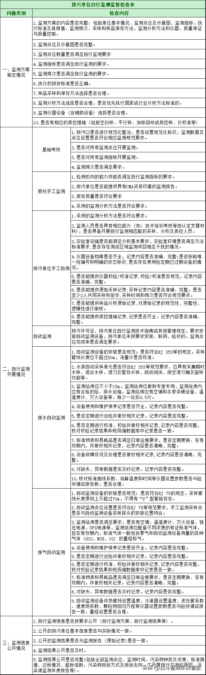 最新環(huán)保清單，邁向綠色生活的行動指南