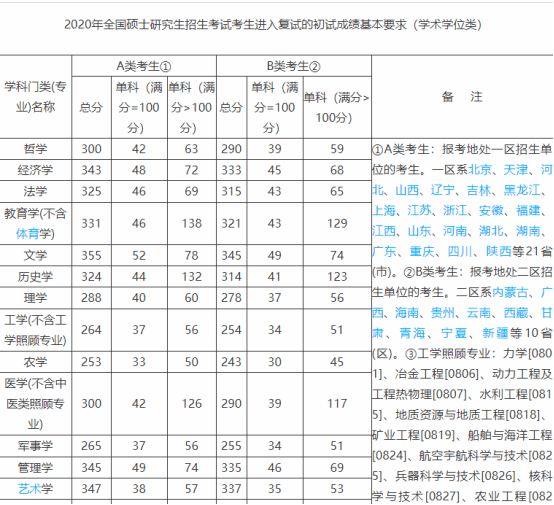 最新考研分?jǐn)?shù)線深度解讀與探討