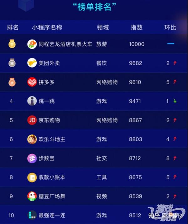 起小點(diǎn)熱門話題Top 10巔峰之作探索