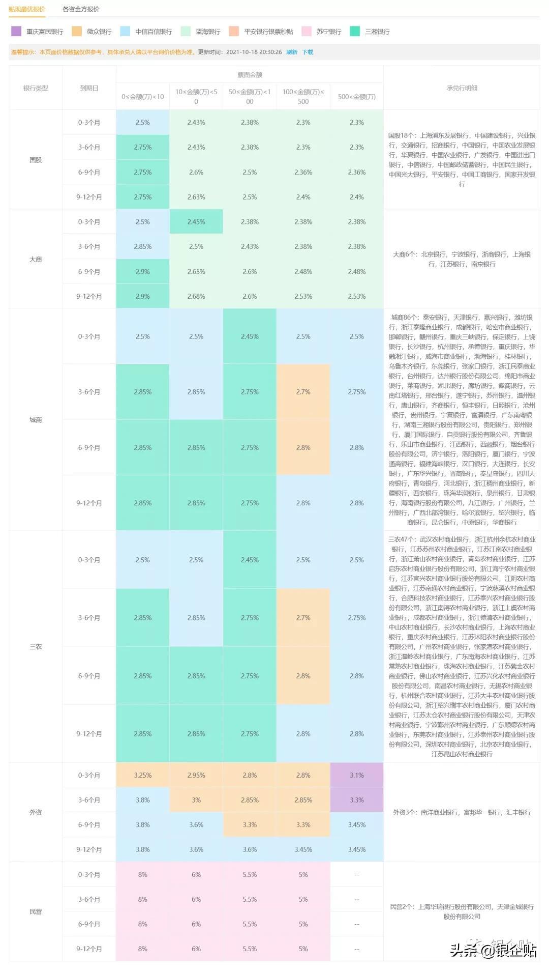 最新承兌匯票貼現(xiàn)，企業(yè)資金管理的核心策略