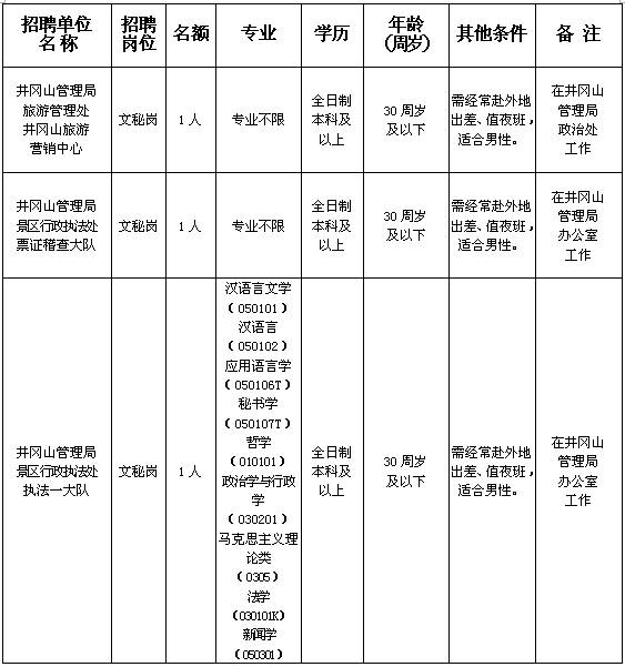 井岡山最新招聘動態(tài)及其區(qū)域影響分析