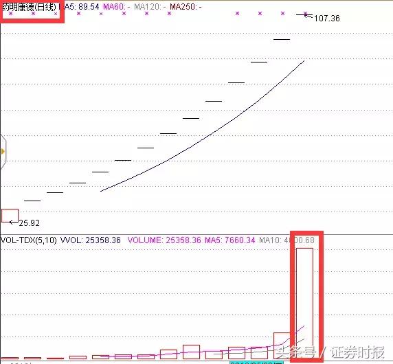 新股中簽號最新公布及影響深度解析