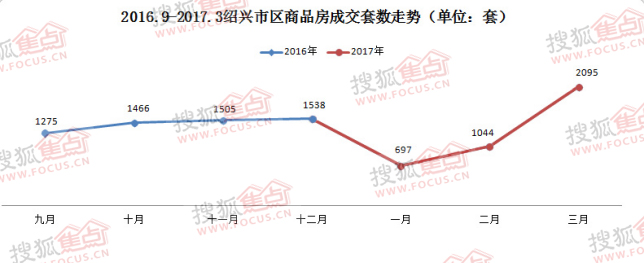 紹興房價(jià)最新走勢分析