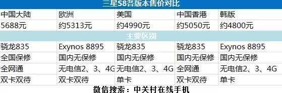 S8港行最新價(jià)格解析及購(gòu)買指南