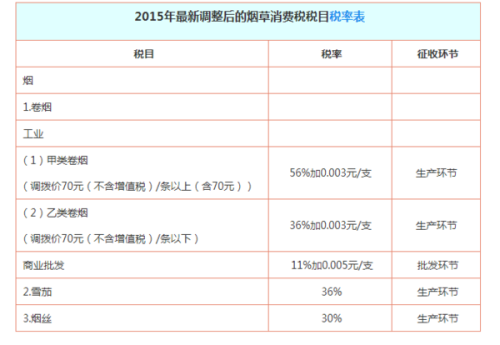 最新消費稅稅率表公布，影響分析一覽