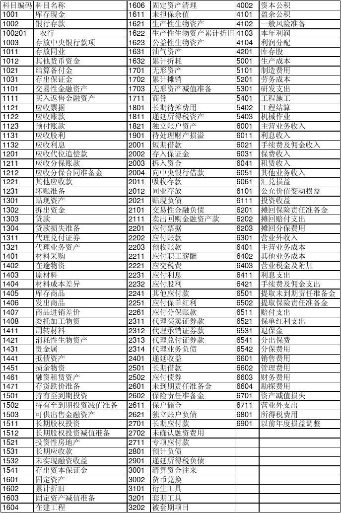 最新會(huì)計(jì)科目在財(cái)務(wù)管理中的應(yīng)用與解析（聚焦2016年案例）