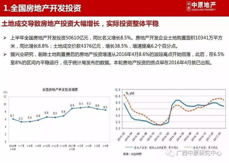 2017年房地產(chǎn)市場最新動態(tài)概覽