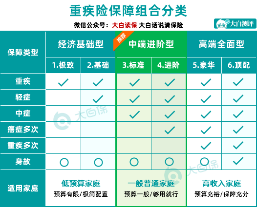 熱門重疾險排名大揭秘，洞悉市場上的最佳選項