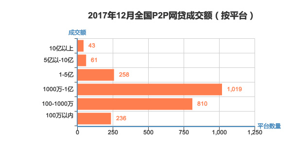 P2P最新版本，革新與面臨的挑戰(zhàn)