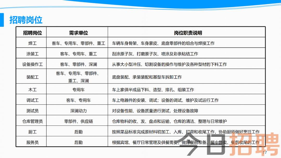 鄭州宇通最新招聘動態(tài)與人才發(fā)展戰(zhàn)略深度解析