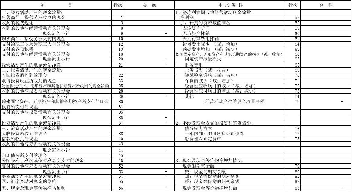 最新現(xiàn)金流量表模板，掌握企業(yè)現(xiàn)金流的核心工具