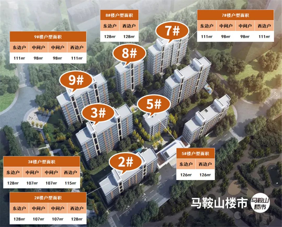 馬鞍房最新房價(jià)動態(tài)及市場走勢解析與購房策略建議