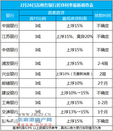 蘇州房貸最新利率解讀與影響分析