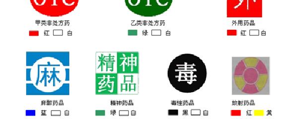 藥店最新分類標(biāo)識(shí)，重塑零售藥店管理新篇章