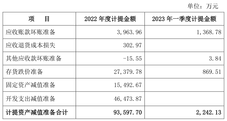 最新資產(chǎn)損失，理解、應(yīng)對與反思策略