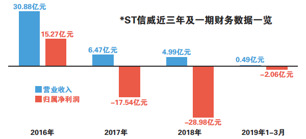 ST信威股票最新動(dòng)態(tài)及其市場(chǎng)影響