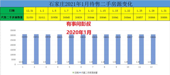 石家莊最新房?jī)r(jià)動(dòng)態(tài)與市場(chǎng)趨勢(shì)解析