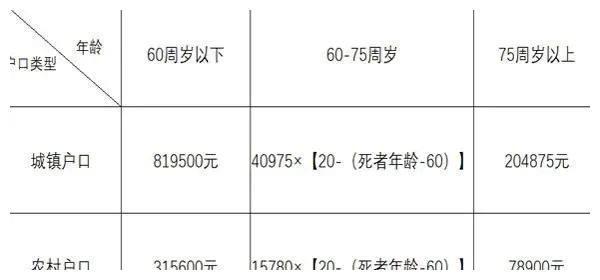 最新死亡賠償金制度及其社會影響探究