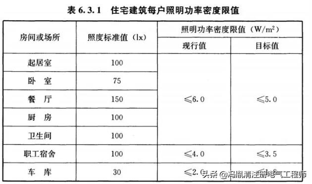 最新版住宅設(shè)計規(guī)范深度解讀